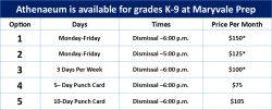 Athenaeum Maryvale 20-21 Price Chart