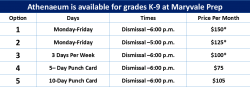 Athenaeum Maryvale 20-21 Price Chart